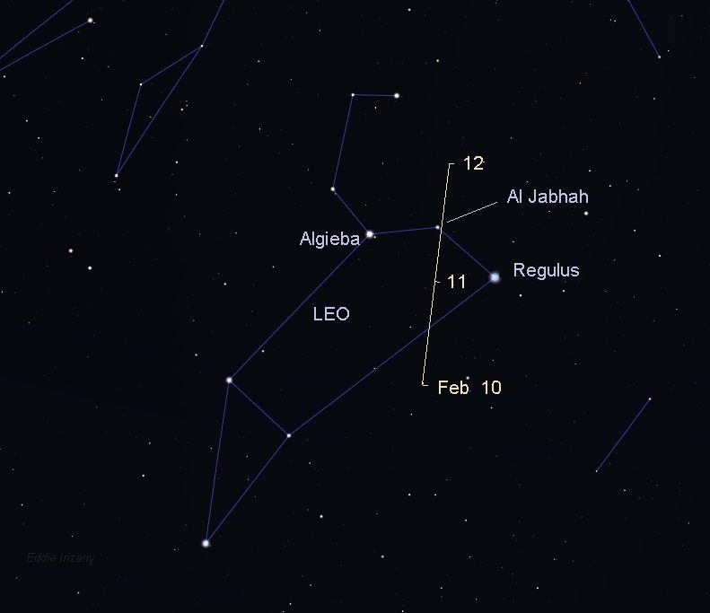 Ubicación del cometa